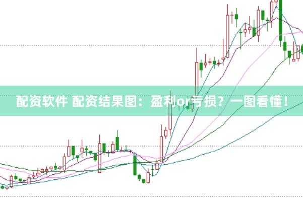 配资软件 配资结果图：盈利or亏损？一图看懂！